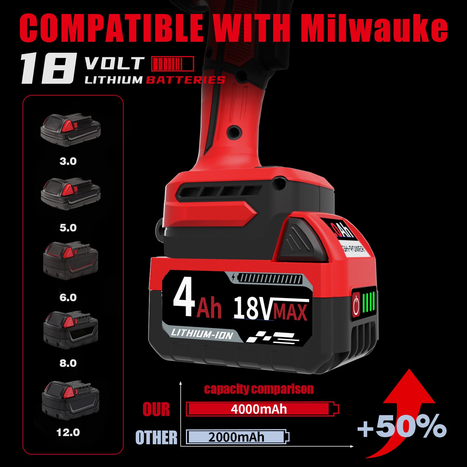 820 CFM 980,000 RPM Cordless Leaf Blower for Milwaukee 18-Volt Battery