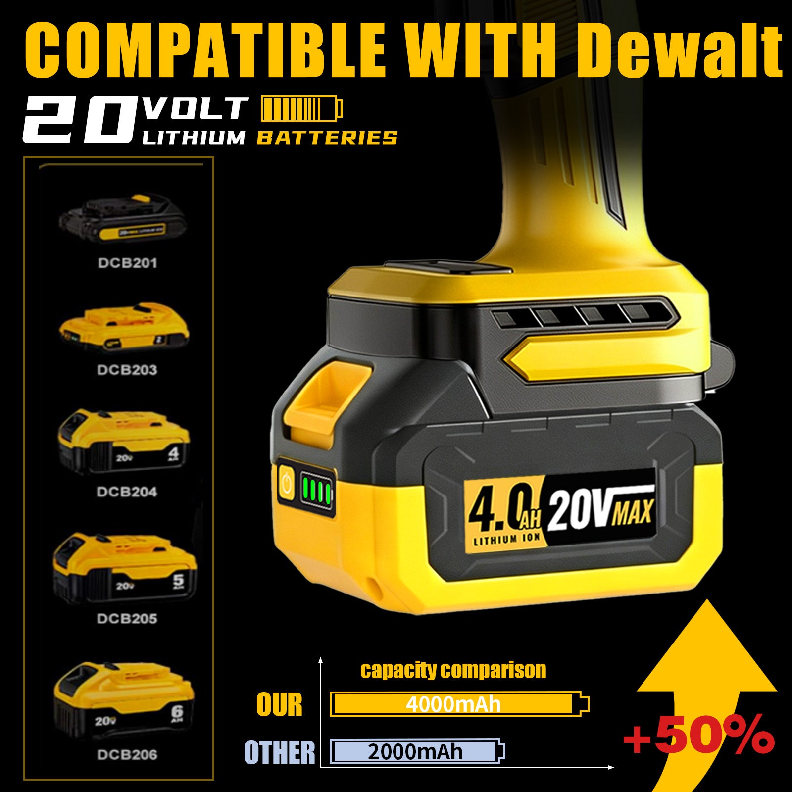 820 CFM 980,000 RPM Cordless Leaf Blower for DEWALT 20V Battery