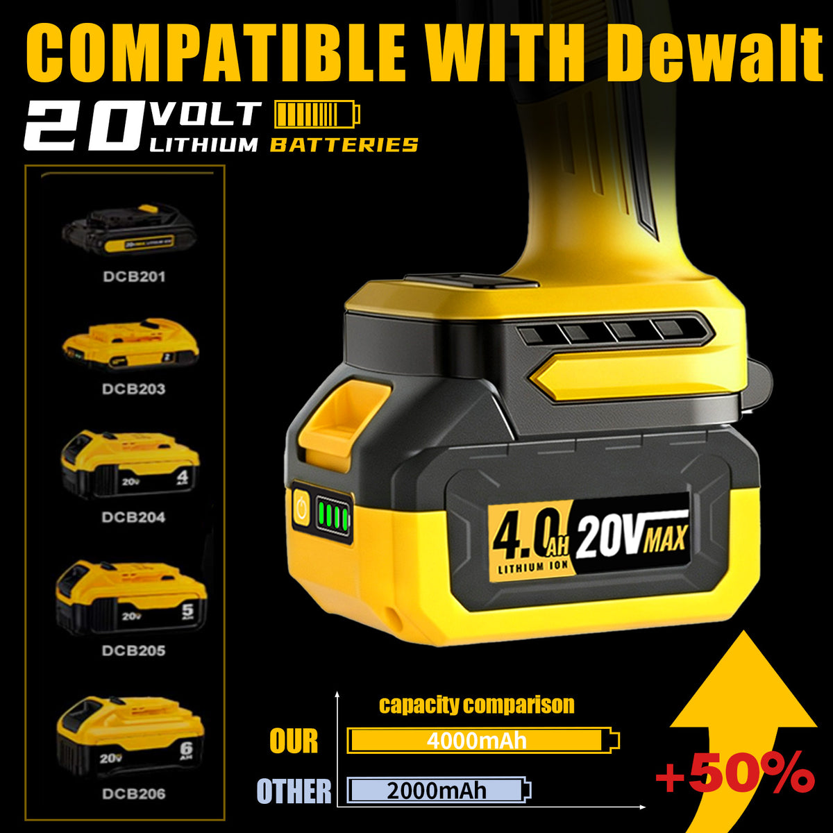 820 CFM 980,000 RPM Cordless Leaf Blower for DEWALT 20V Battery