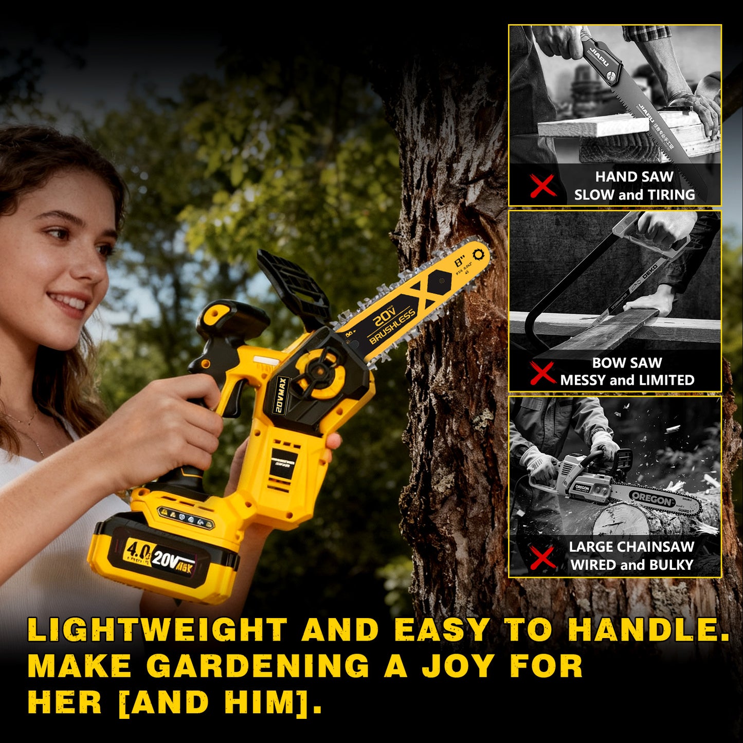 2026 Upgraded 8-Inch Brushless Cordless Chainsaw for Dewalt 20V MAX Battery (4.0Ah Battery Included)