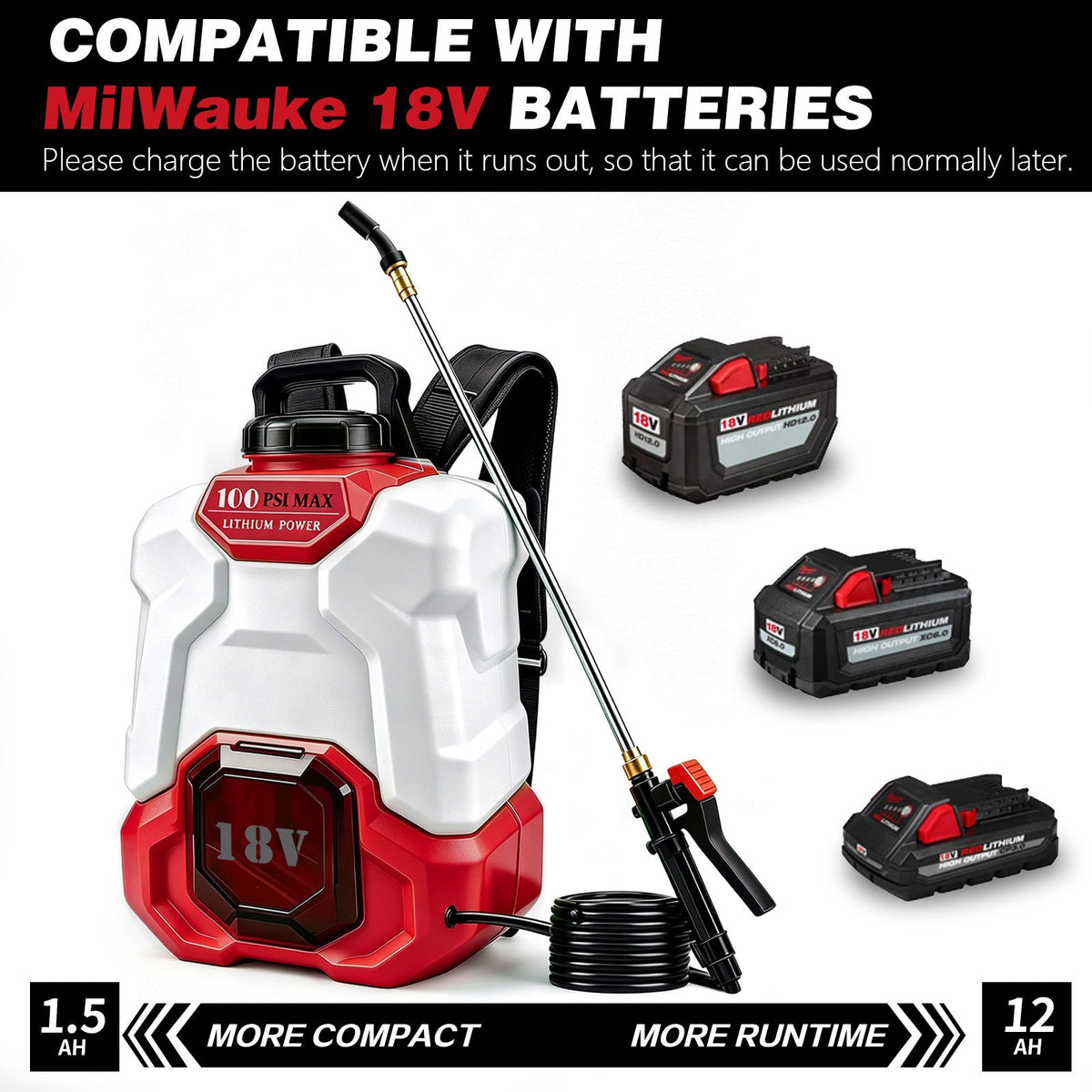 Battery Powered Backpack Sprayer for Milwaukee 18V Max Battery - LOASCOTY-DIY Gardening Tools Official Site | Changing Lives