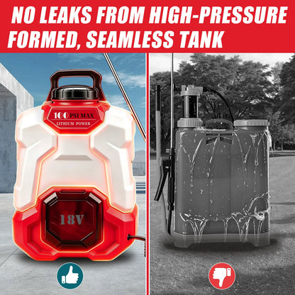 Battery Powered Backpack Sprayer for Milwaukee 18V Max Battery - LOASCOTY-DIY Gardening Tools Official Site | Changing Lives